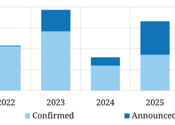 Document European LNG imports into winter