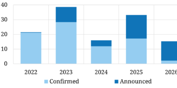 Document European LNG imports into winter